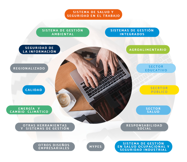 Imagen Educación Modulares ( manos jutas y al rededor especifica la educación modular )