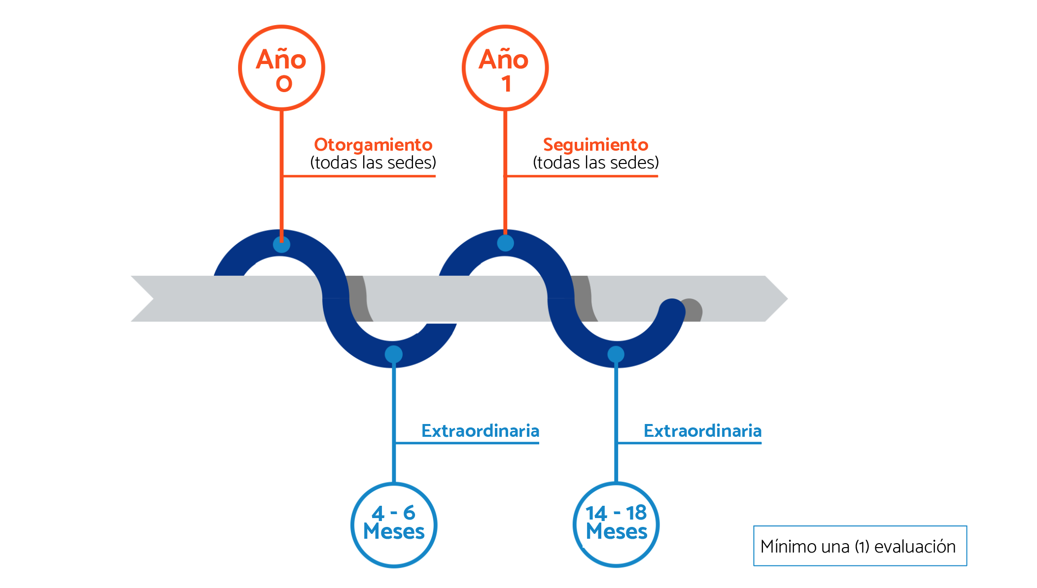 ciclo-certificacion