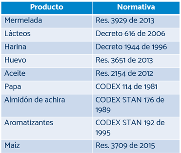 Banner fotografía de requisitos específicos (Producto y normativa )